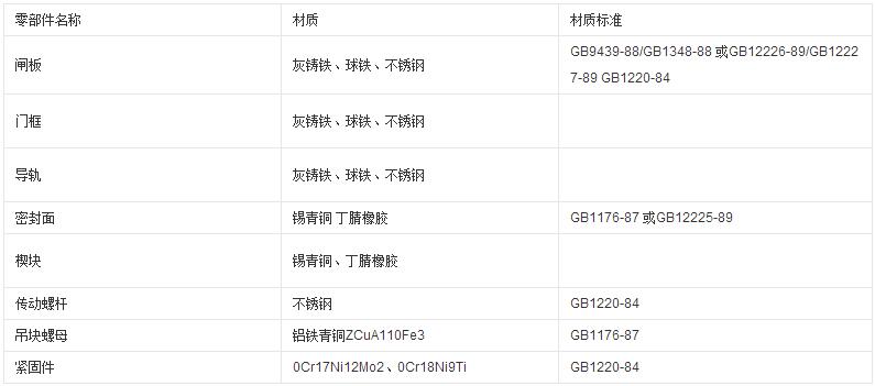 鑄鐵鑲銅圓閘門主要零部件材質表格